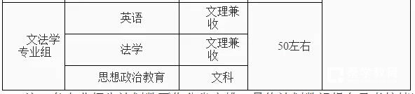 河海大学2018年自主招生【官方】简章：阳光高考报名入口
