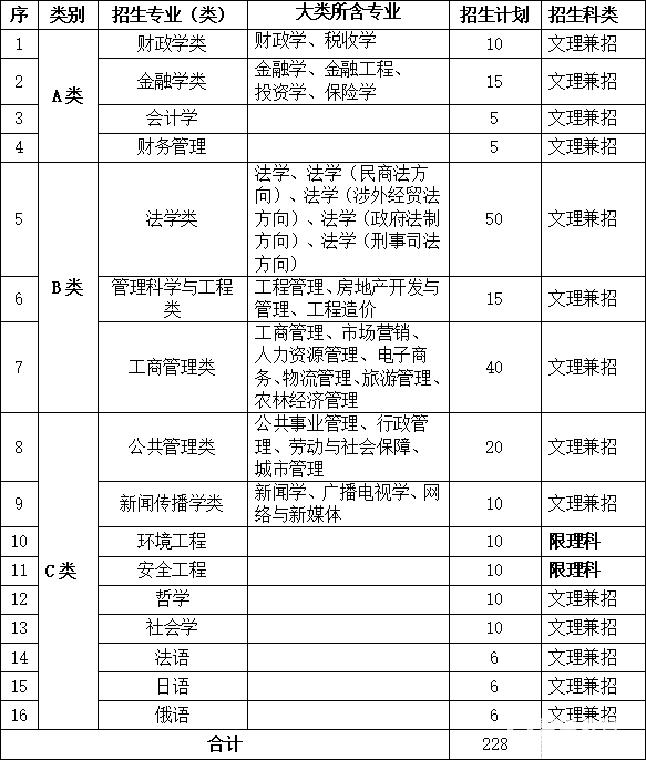 中南财经政法大学2018年自主招生【官方】简章：阳光高考报名入口