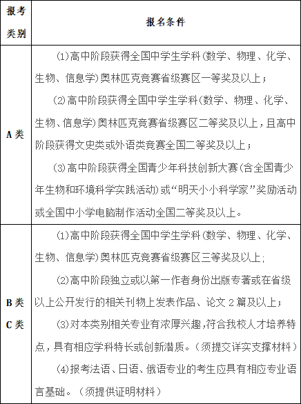 中南财经政法大学2018年自主招生【官方】简章：阳光高考报名入口