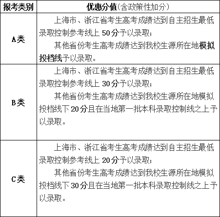 中南财经政法大学2018年自主招生【官方】简章：阳光高考报名入口