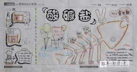 怎么样解答化学金属和酸碱盐的反应的题呢?2018级中考生们看过来啦!_秦