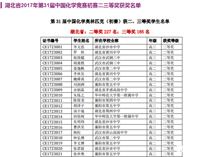 2017年湖北省31届化学竞赛初赛二等奖获奖名