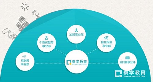 2018自主招生报名注册账后跳到学信网是怎么