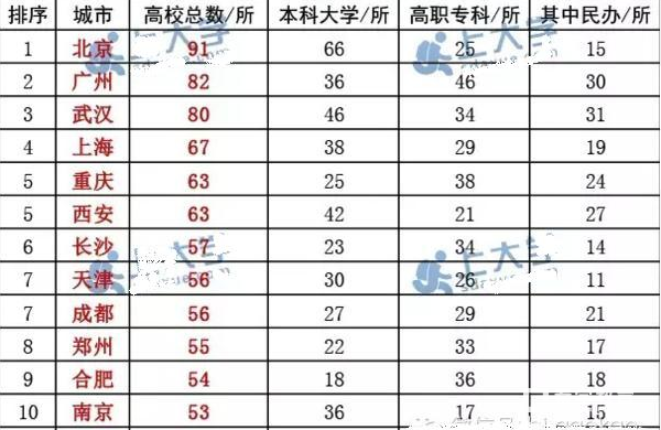 成都大学专业排名_成都大学(2)