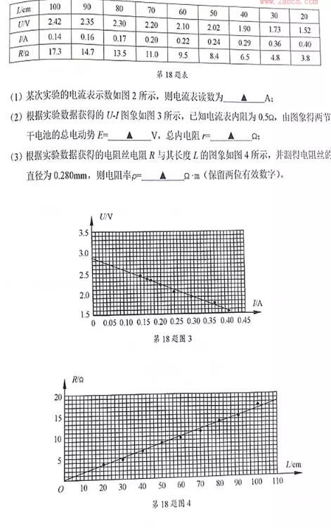 物理|2018年3月省绍兴市选考科目适应性考试物理参试题及答案汇总!