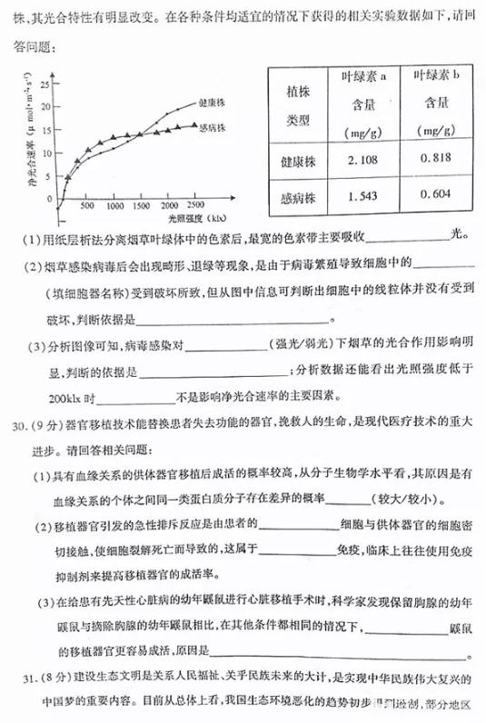 理综|2018年甘肃省第一次高考诊断性考试(甘肃一诊)理综试题及答案汇总分享！