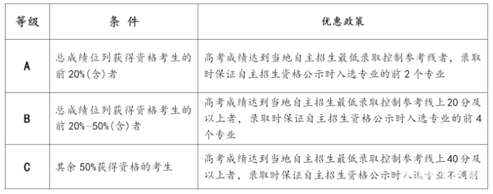 西安交通大学2018年自主招生简章公布，简章详情分享！