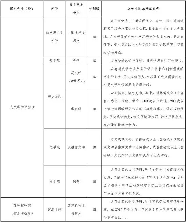 中国人民大学2018年自主招生简章公布，简章详情分享！