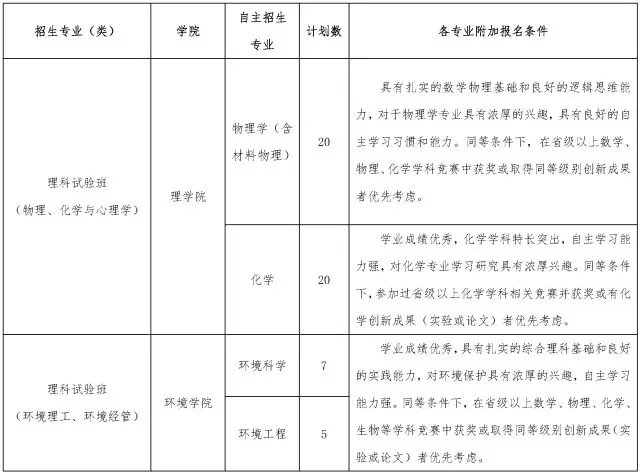 中国人民大学2018年自主招生简章公布，简章详情分享！