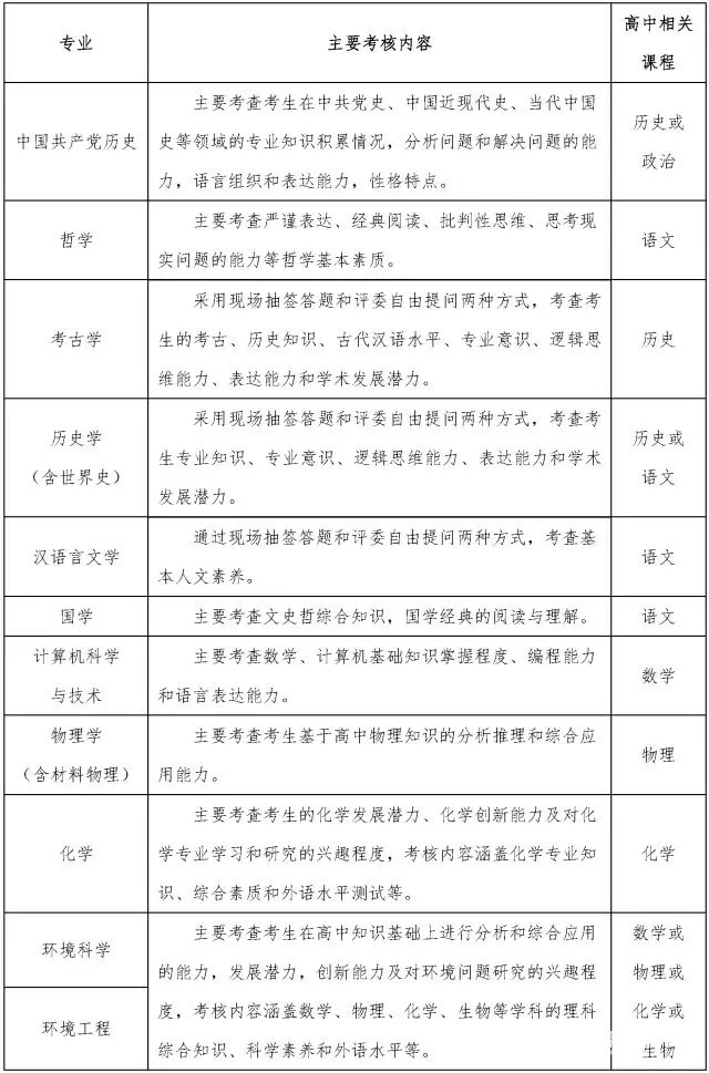 中国人民大学2018年自主招生简章公布，简章详情分享！