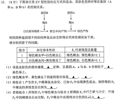 2018年苏锡常镇四市高三教学情况调研（一模）生物试题汇总分享！