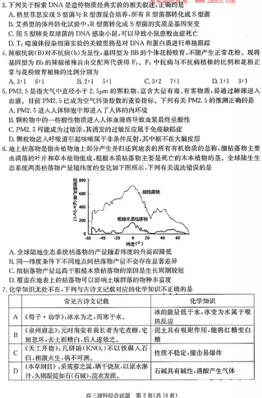 理综|合肥市2018年高三第二次教学质量检测理综试题及答案汇总分享！