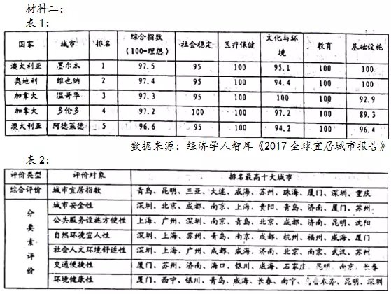 八校联考|湖北八校2018届高三第二次联考语文试题及答案汇总分享！