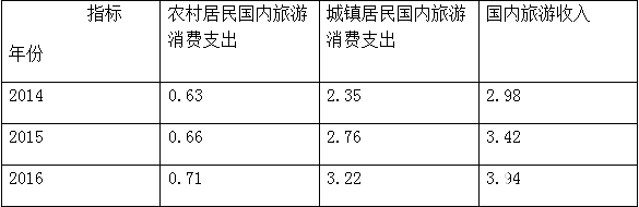 2018年3月份温州市普通高中选考适应性测试政治试题word版