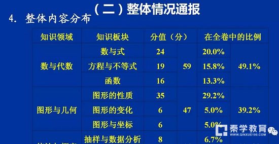 2018长沙中考数学试题难度如何?青竹湖湘一教