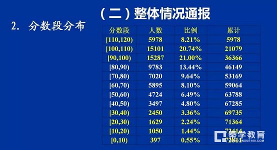 2018长沙中考数学试题难度如何?青竹湖湘一教