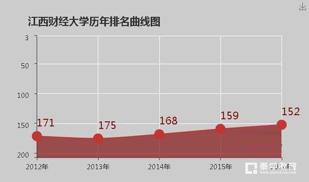 江西财经大学是几本？江西财经大学的大学排名是多少？