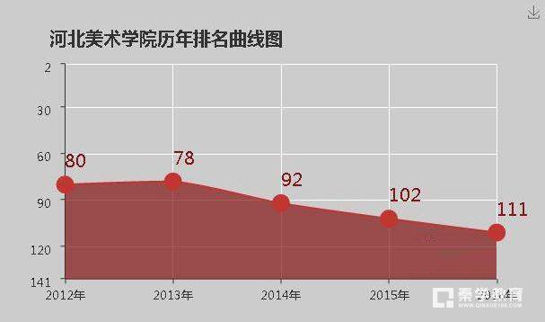 河北美术学院是几本？河北美术学院的大学排名是多少？