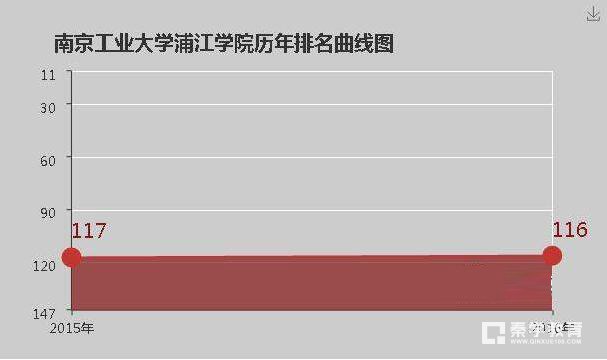 南京工业大学浦江学院是几本院校？南京工业大学浦江学院大学排名