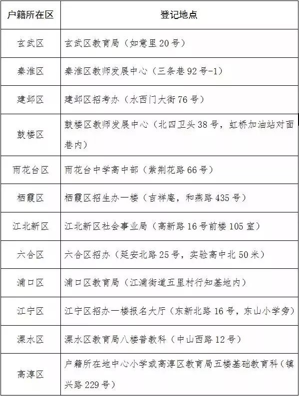 2018南京市籍跨区就读的小学毕业生回户籍地登记通知：4月20日、21日