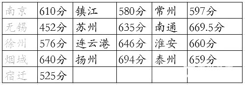 2018江苏空军青少年航空学校招生对象、招生要求、招生考试安排