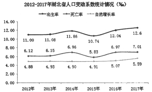 江西省八所重点中学2018届高三联考语文试题及参考答案