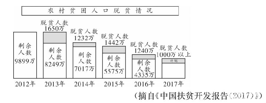 湖南六校联考湖南省2018届高三六校联考语文试题及参考答案电子版