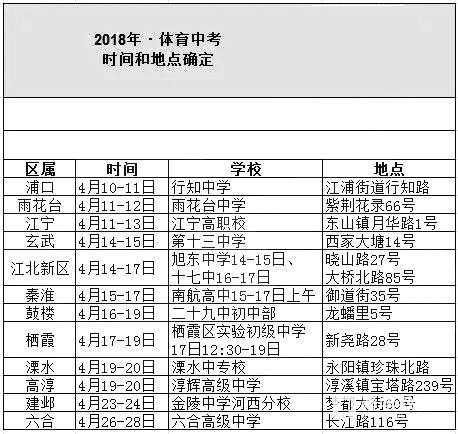 2018南京中考体育考试时间和考场安排确定，附考试流程和考试内容