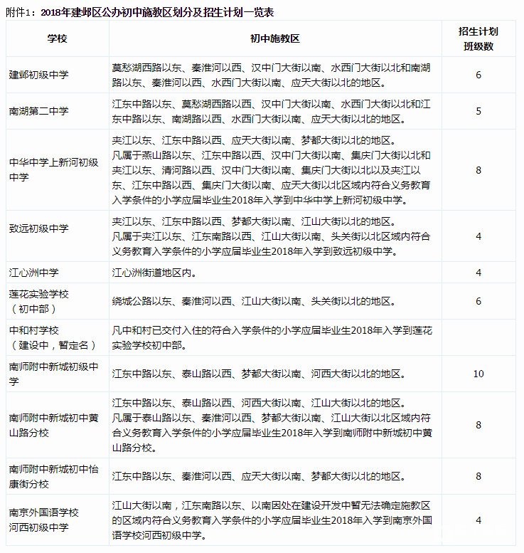 2018年建邺区初中招生办法公布，义务教育招生政策有哪些？