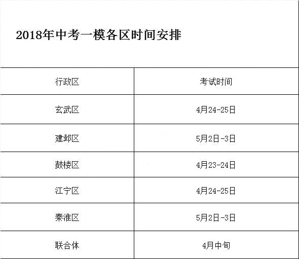 2018年南京中考一模各区考试时间安排出炉