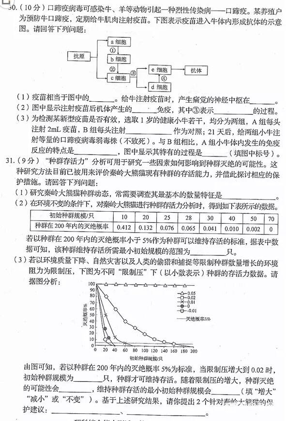 2018长春三模长春市普通高中2018届高三质量监测三理综试题及答案 