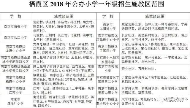2018栖霞区2018年小学招生办法    2018栖霞区2018年初中招生办法
