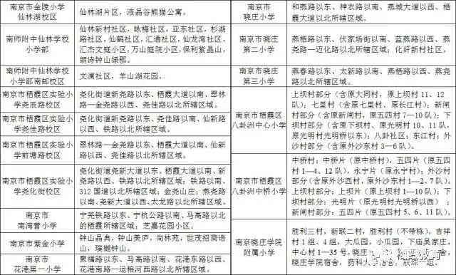 2018栖霞区2018年小学招生办法    2018栖霞区2018年初中招生办法
