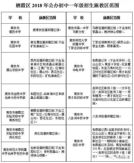 2018栖霞区2018年小学招生办法    2018栖霞区2018年初中招生办法