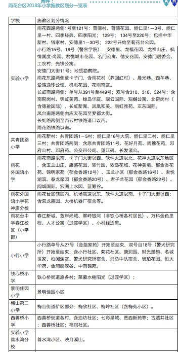 雨花台区2018年小学招生办法公布&雨花台区2018年初中招生办法