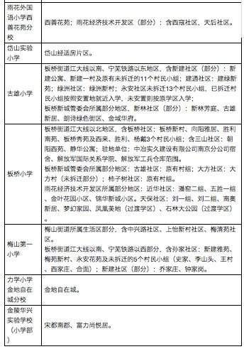雨花台区2018年小学招生办法公布&雨花台区2018年初中招生办法
