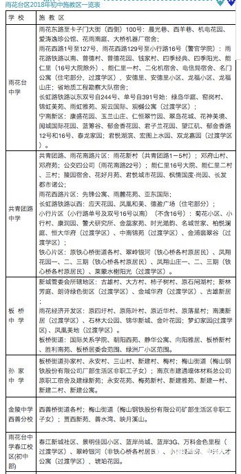 雨花台区2018年小学招生办法公布&雨花台区2018年初中招生办法