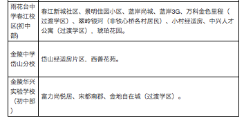 雨花台区2018年小学招生办法公布&雨花台区2018年初中招生办法