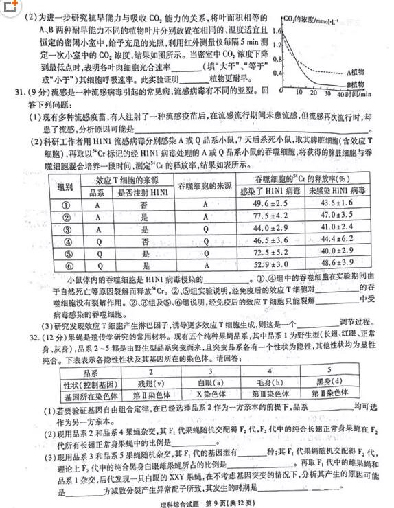 江淮十校4月2018届高三第三次联考理综试题及参考答案