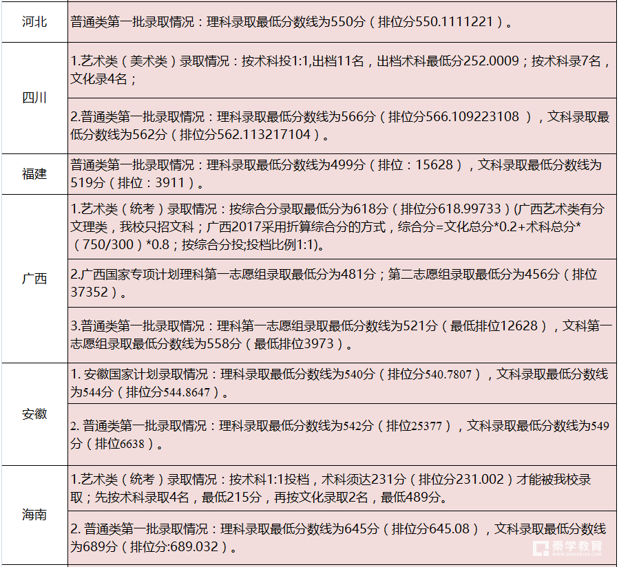 2017广东工业大学各省录取分数线  2016年广东工业大学文理科分数线