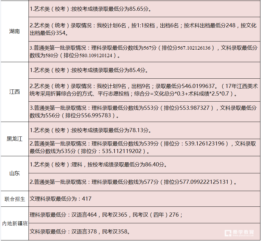 2017广东工业大学各省录取分数线  2016年广东工业大学文理科分数线
