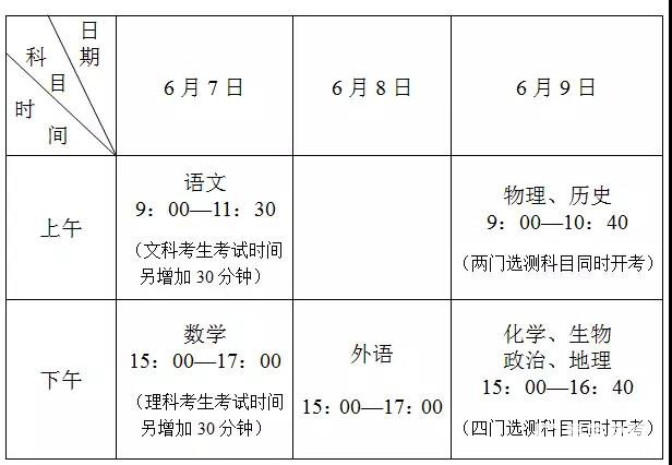 据《江苏省2018高校招生意见》，2018江苏省高考时间确定6月7/8/9号