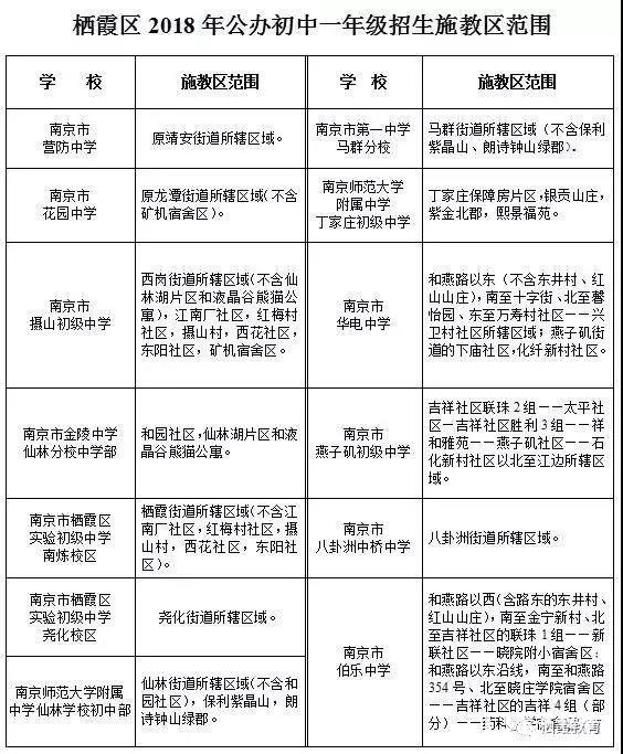 金陵中学仙林分校2018小升初招生公告，计划招生人数520人