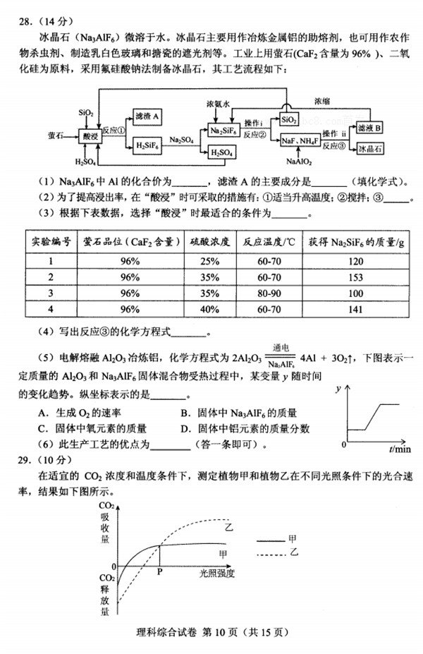 2018贵州统测 贵州省2018年普通高等学校招生适应性考试理综试题