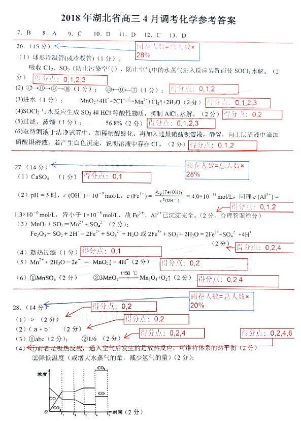 湖北调考 2018年湖北省高三4月调考理综试卷答案