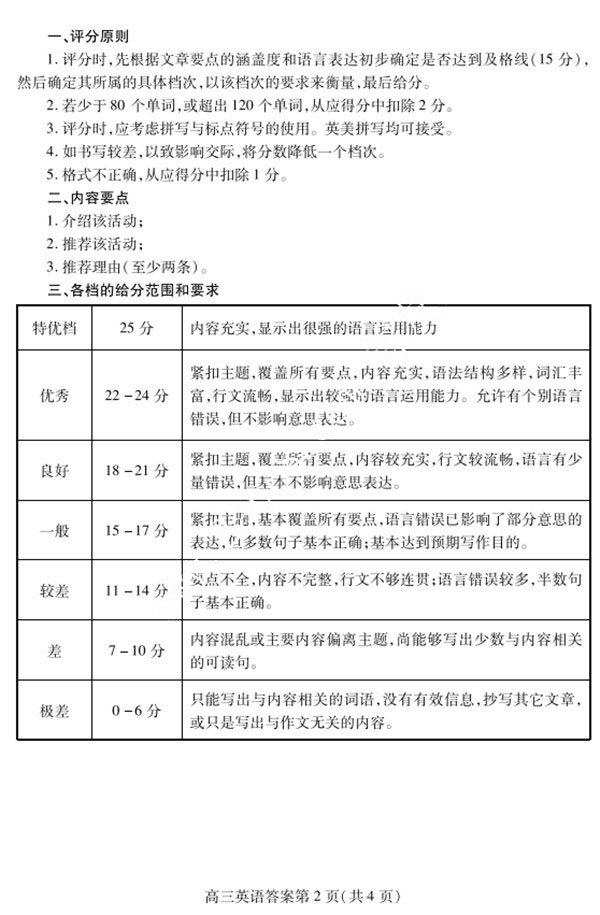 2018潍坊二模 潍坊市高三第二次高考模拟考试英语试题答案含听力
