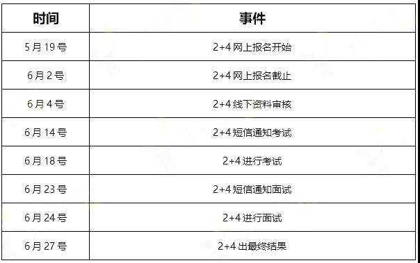 扬州中学教育集团树人学校2+4招生通知，报名登记时间4月28日-5月8日
