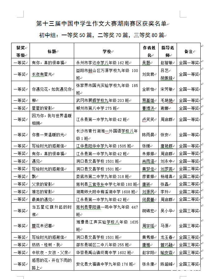 第十三届中国中学生作文大赛 湖南赛区 康乃馨杯作文比赛结果公布 有你的名字吗 秦学教育