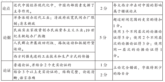 南通二模历史答案|2018年南通市高三第二次调研测试历史参考答案汇总!