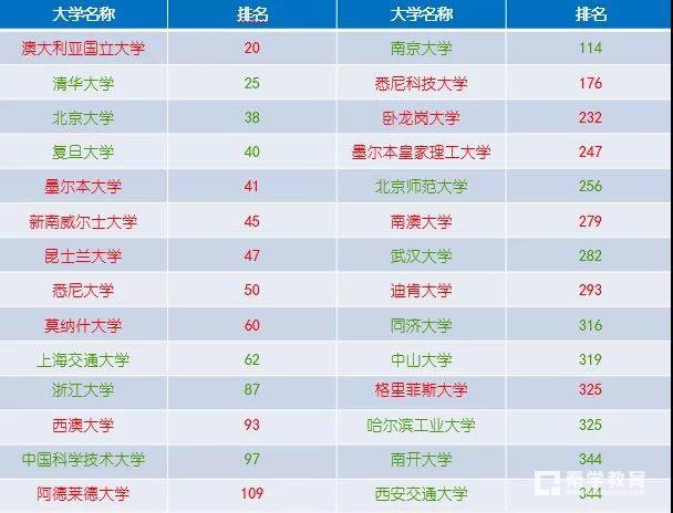 南京师范大学附属实验学校中澳班招生，5月5日加试